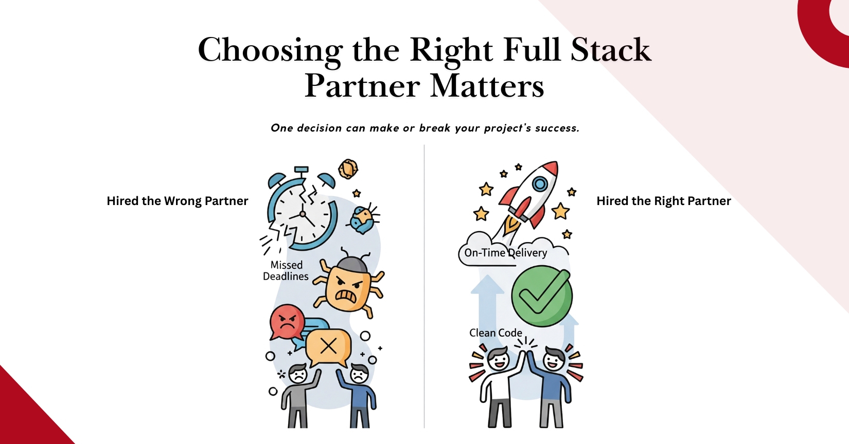 Infographic showing a step-by-step roadmap to choosing the right full stack development partner, highlighting requirements, expertise, industry experience, collaboration, and portfolio.