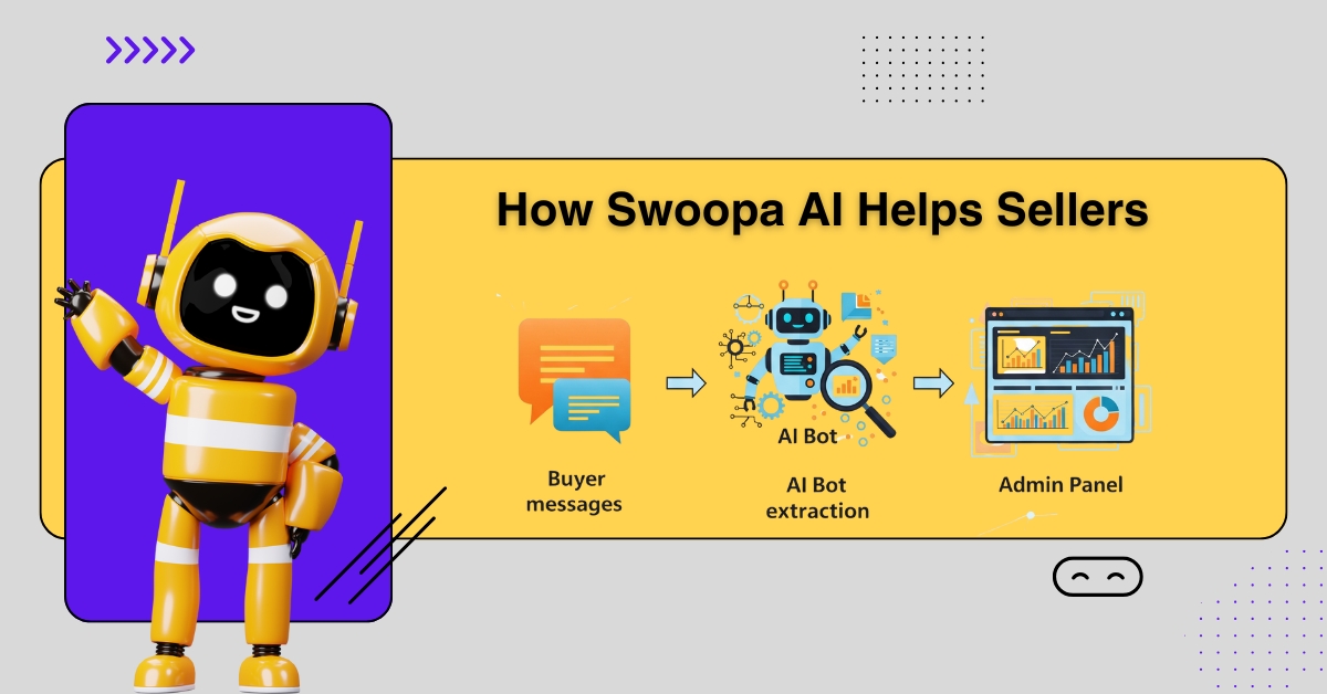 How Swoopa AI Assistance helps sellers by extracting buyer messages with AI bots and delivering insights to the admin panel for efficient sales management
