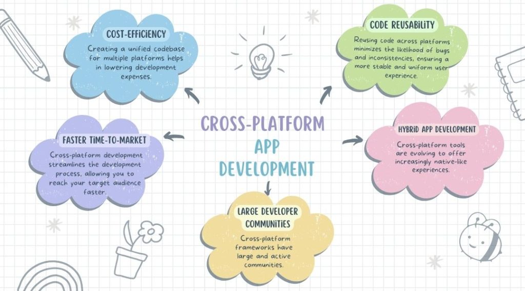 Cross Platform App Development