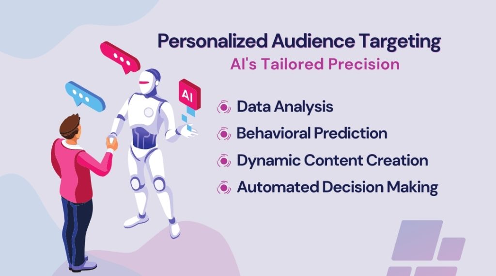 Personalized Audience Targeting AI's Tailored Precision