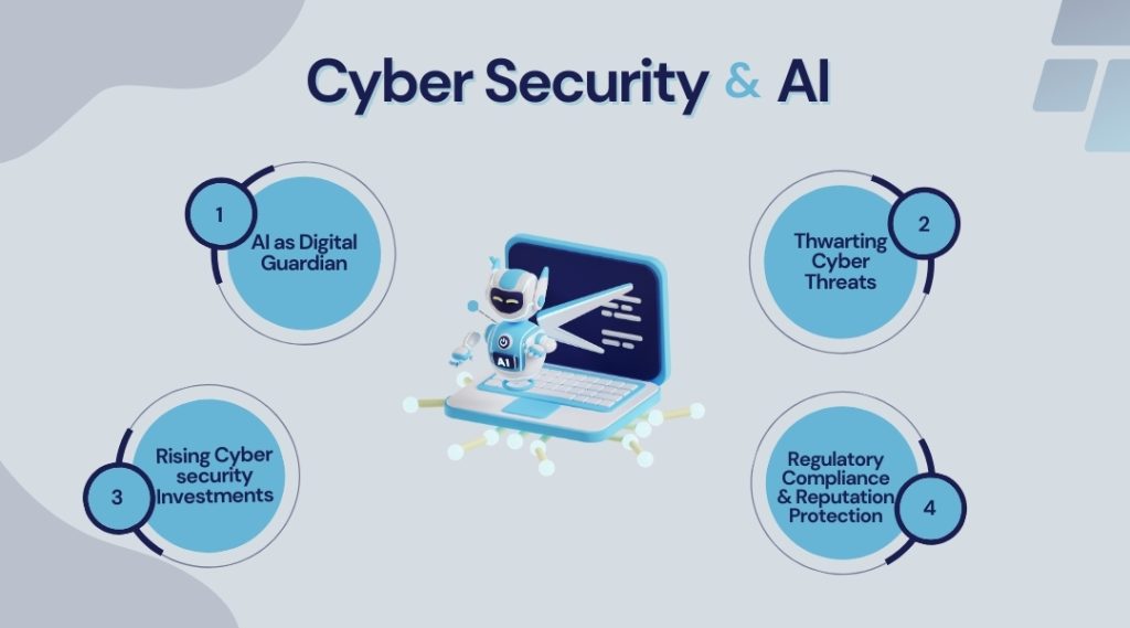 Cyber Security and AI