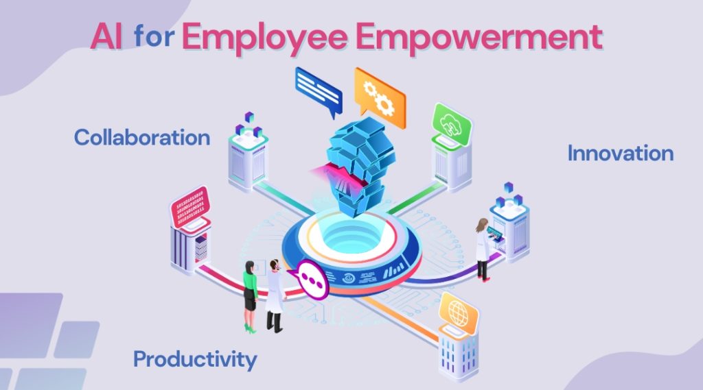 AI for Employee Empowerment