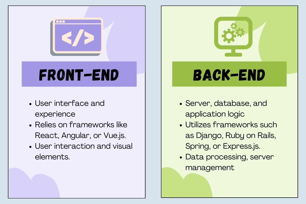 Front-end vs backend development differences